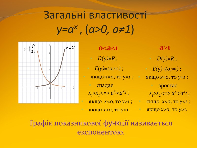 Загальні властивості  y=ax , (a>0, a≠1) Графік показникової функції називається експонентою.